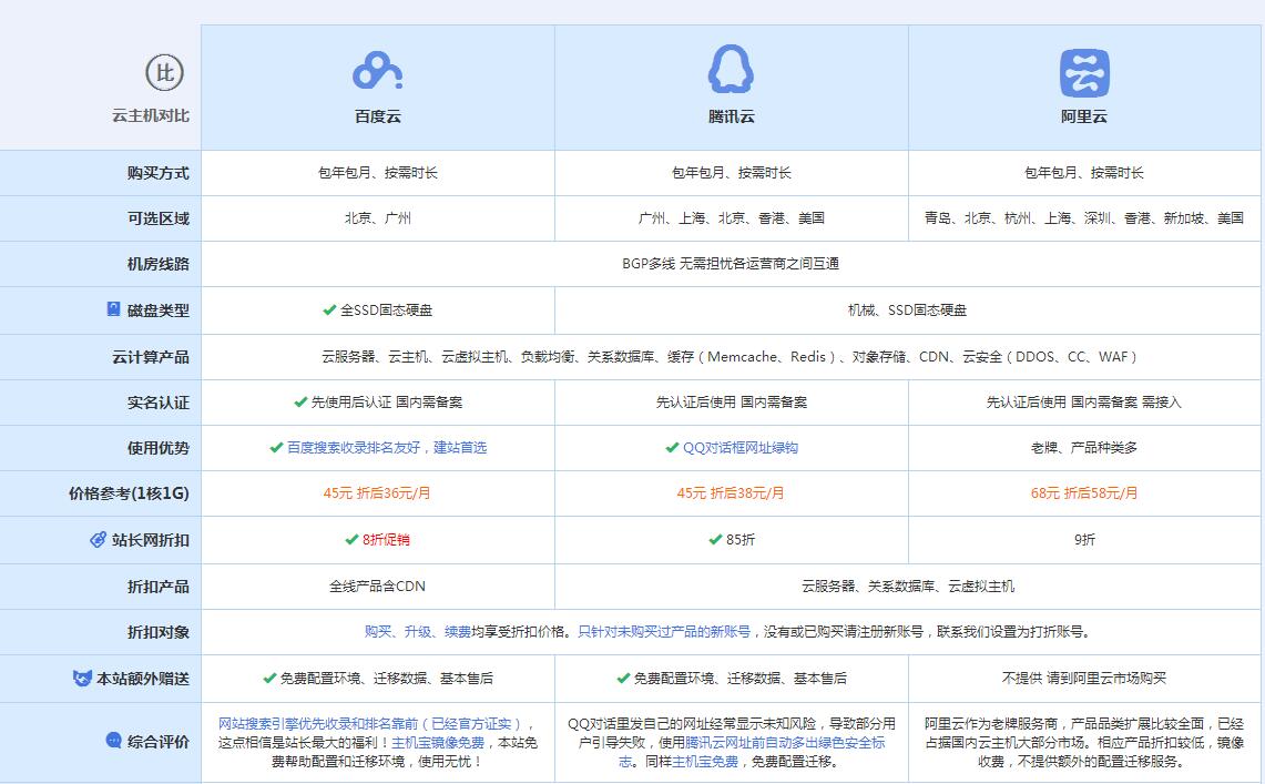 乡城云主机代理对比.jpg